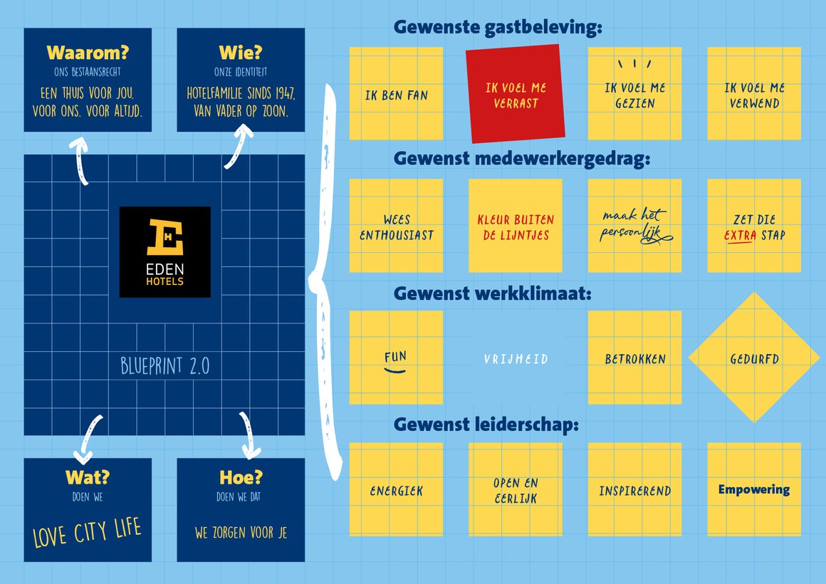EH_Blueprint_NL.png