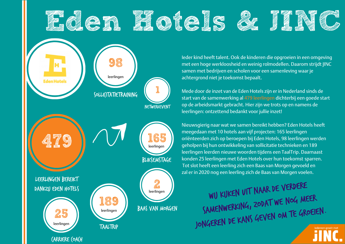 Samenwerking Eden Hotels en JINC.png
